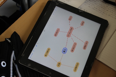 国語発表用のマインドマップ